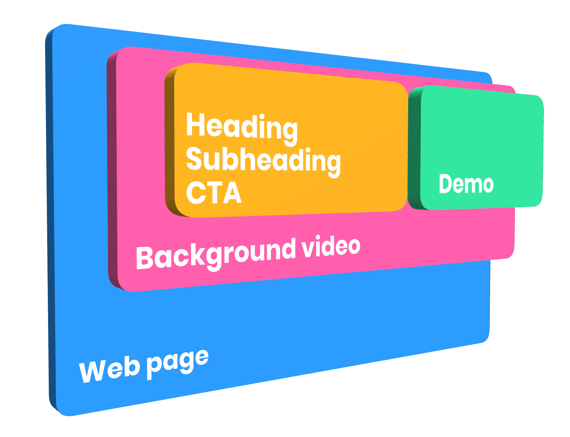Web page layers where the background video is wide