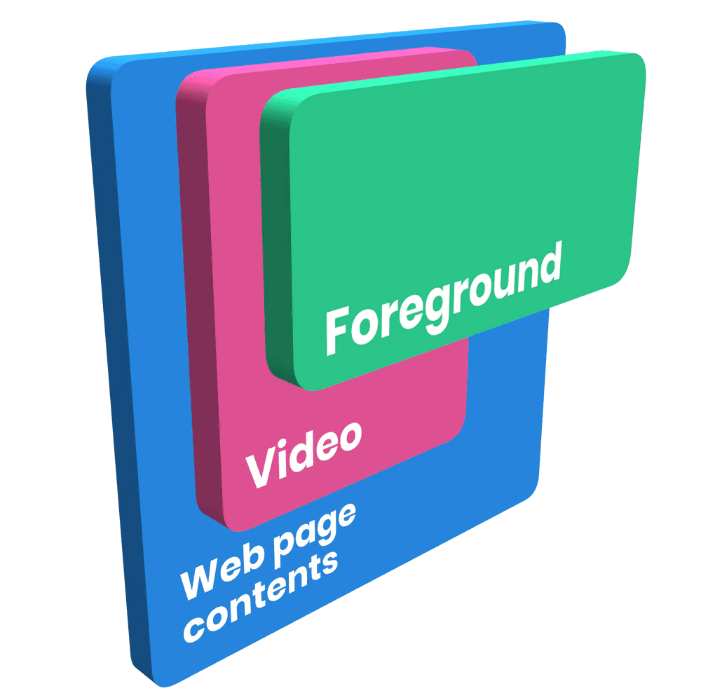 A stack of layers on a web page