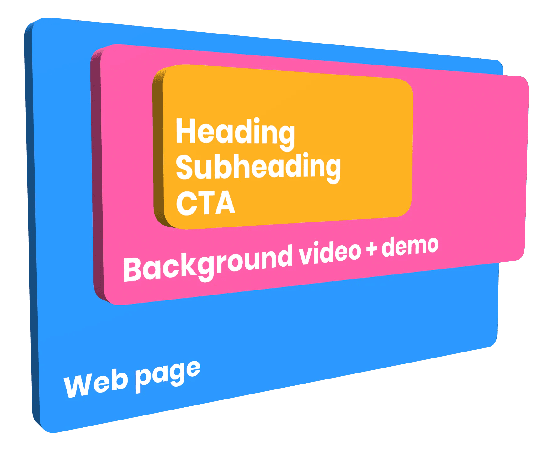 Stack of layers showing that the video is combining elements