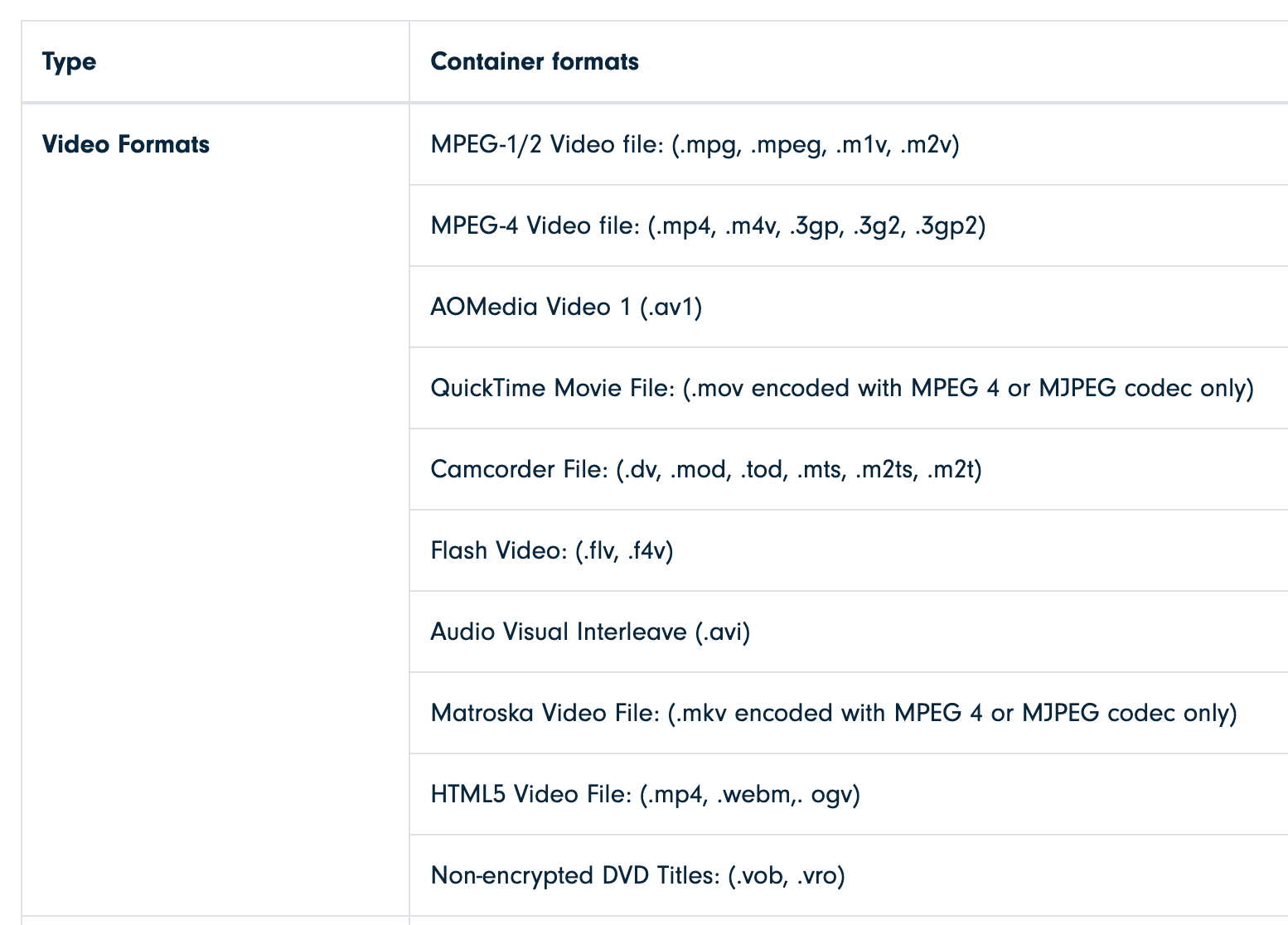 Filmora's own list of support video import formats
